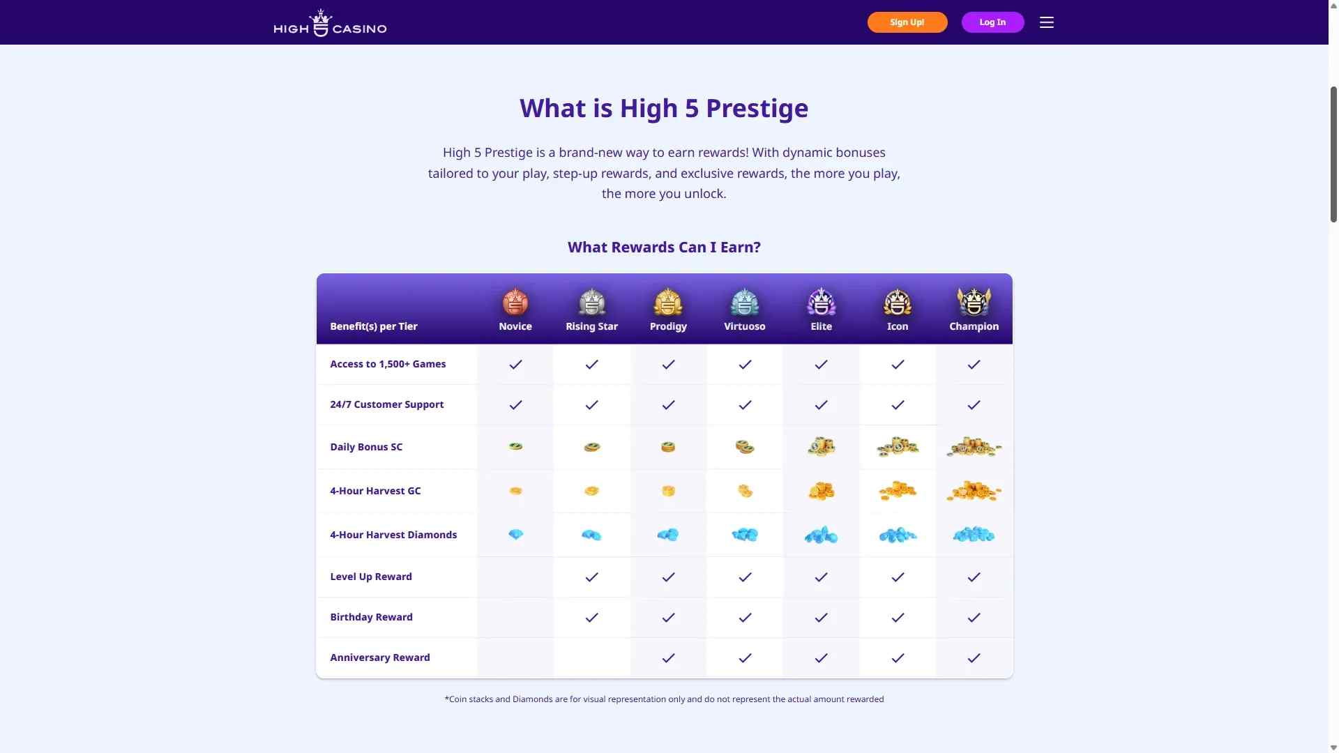 high 5 prestige